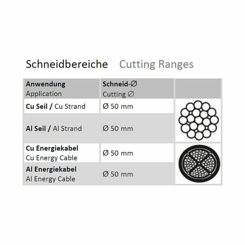 RS-C5-Set Nożyce akumulatorowe AL, Cu / FI: 50 mm 2