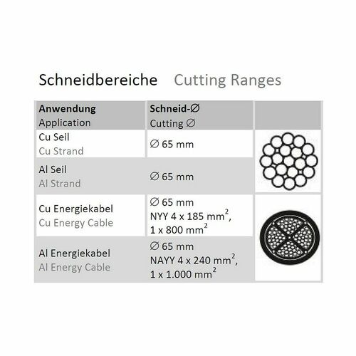 RS-C7-Set Nożyce akumulatorowe AL, Cu / FI: 65 mm 2