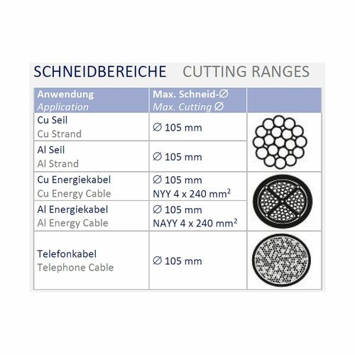 CutMax-C11-Set Nożyce akumulatorowe AL, Cu / FI: 105 mm 2