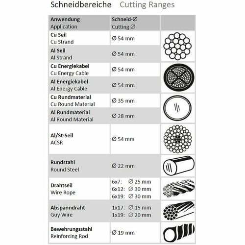 InLineBox-CS6-Set Nożyce akumulatorowe AL, Cu / FI: 54 mm 2